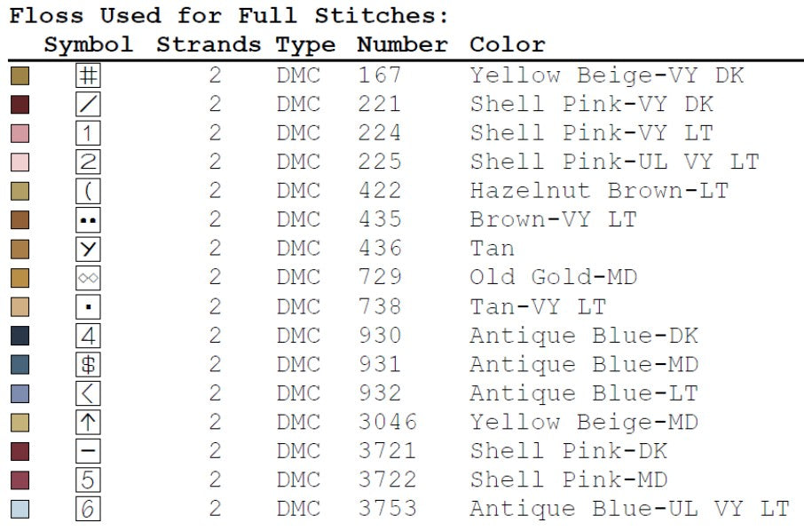 BUTTERFLIES FLOWERS AND LETTERS SAMPLER - Cross Stitch Chart by Twin Peak Primitives PREORDER