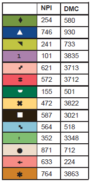 Les Petites Floralies - Reproduction Sampler Pattern by Running with Needles & Scissors PREORDER