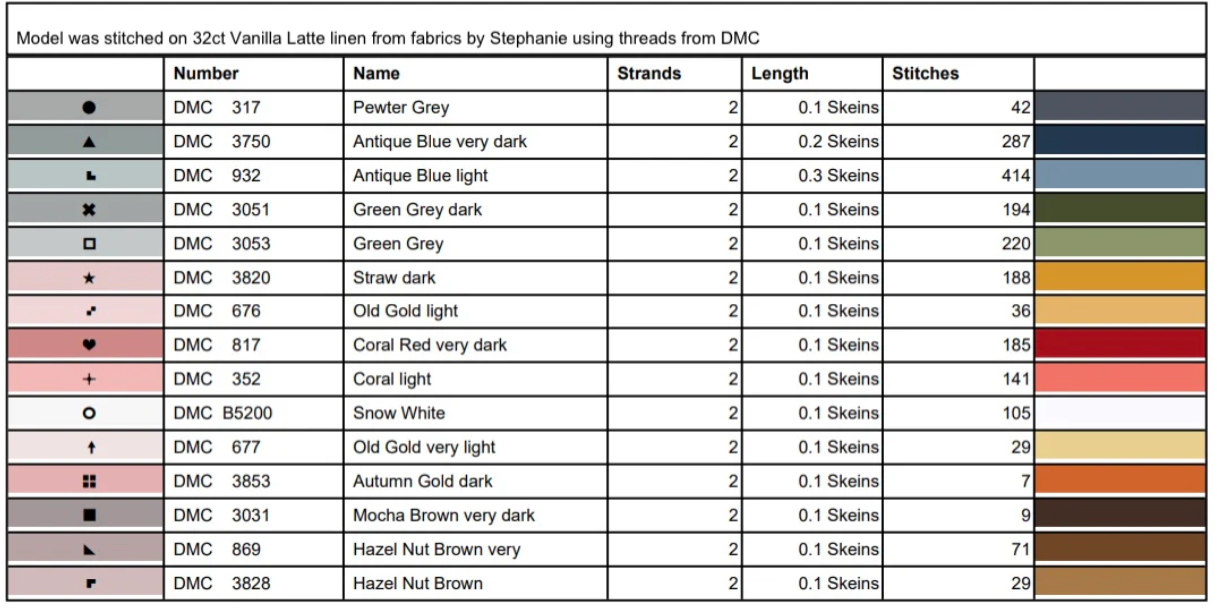 Rosy Roost - Cross Stitch Pattern by Dirty Annie's PREORDER