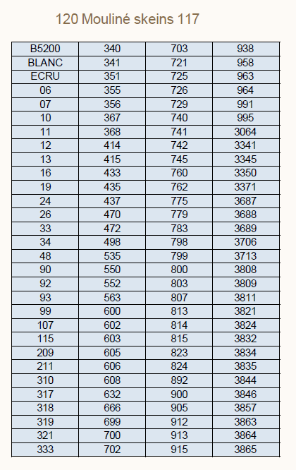 DMC Small Thread Storage Chest