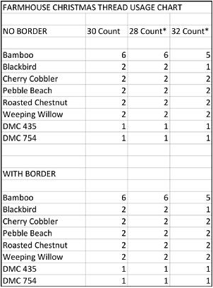 FarmHouse Christmas - Part 6 - Pinewood Farm - Cross Stitch Pattern by Little House Needleworks