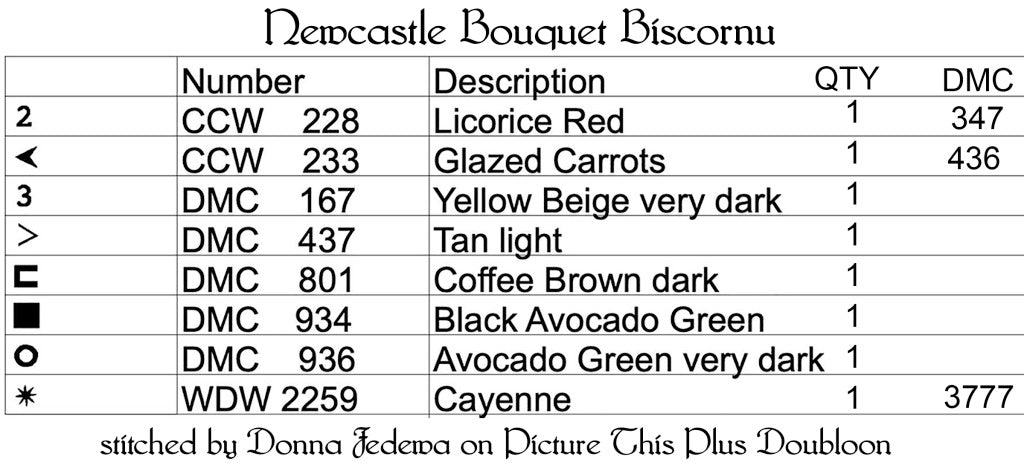Newcastle Bouquet Biscornu - Cross Stitch Pattern by Teresa Kogut