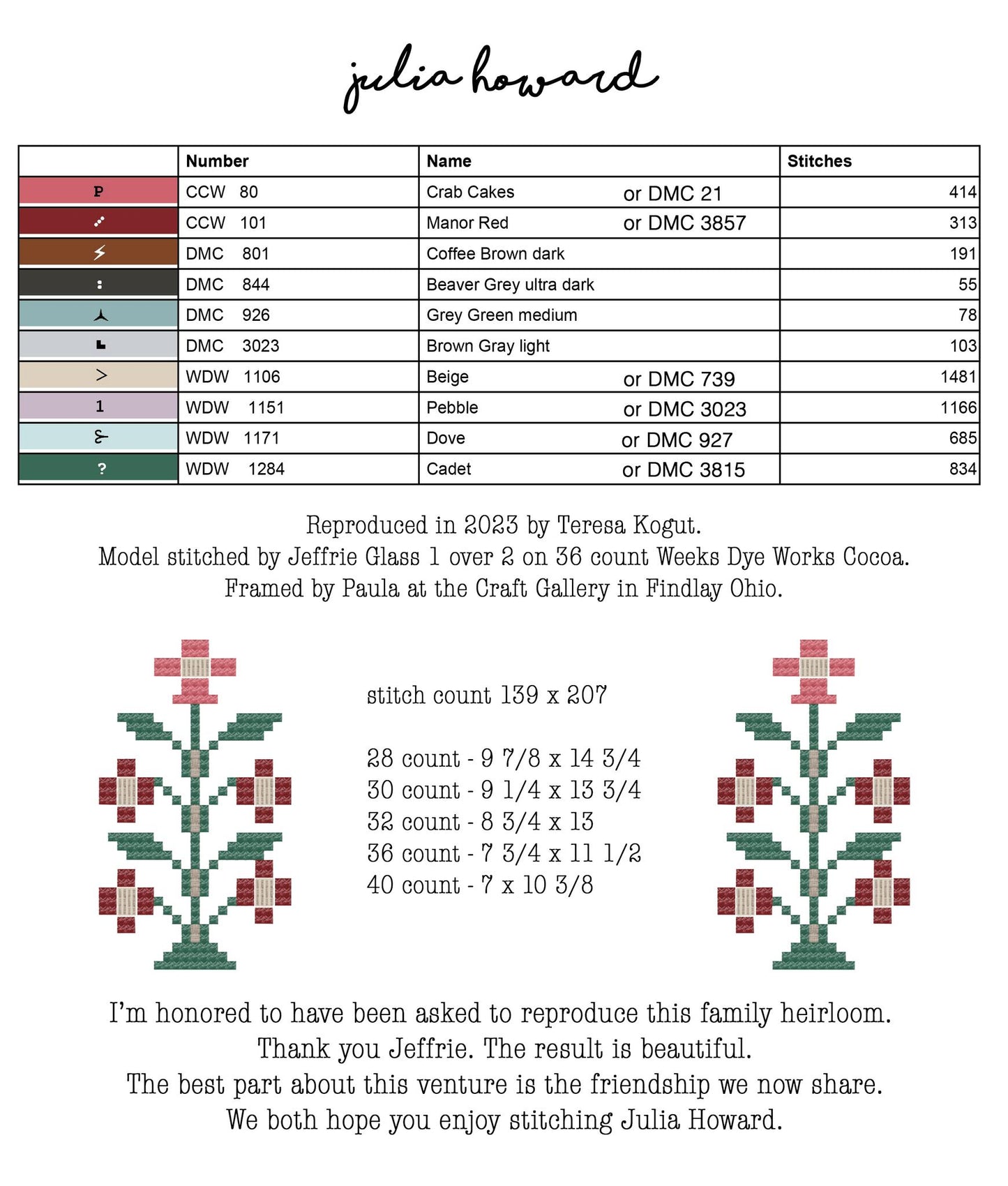 Julia Howard - Reproduction Sampler Pattern by Teresa Kogut