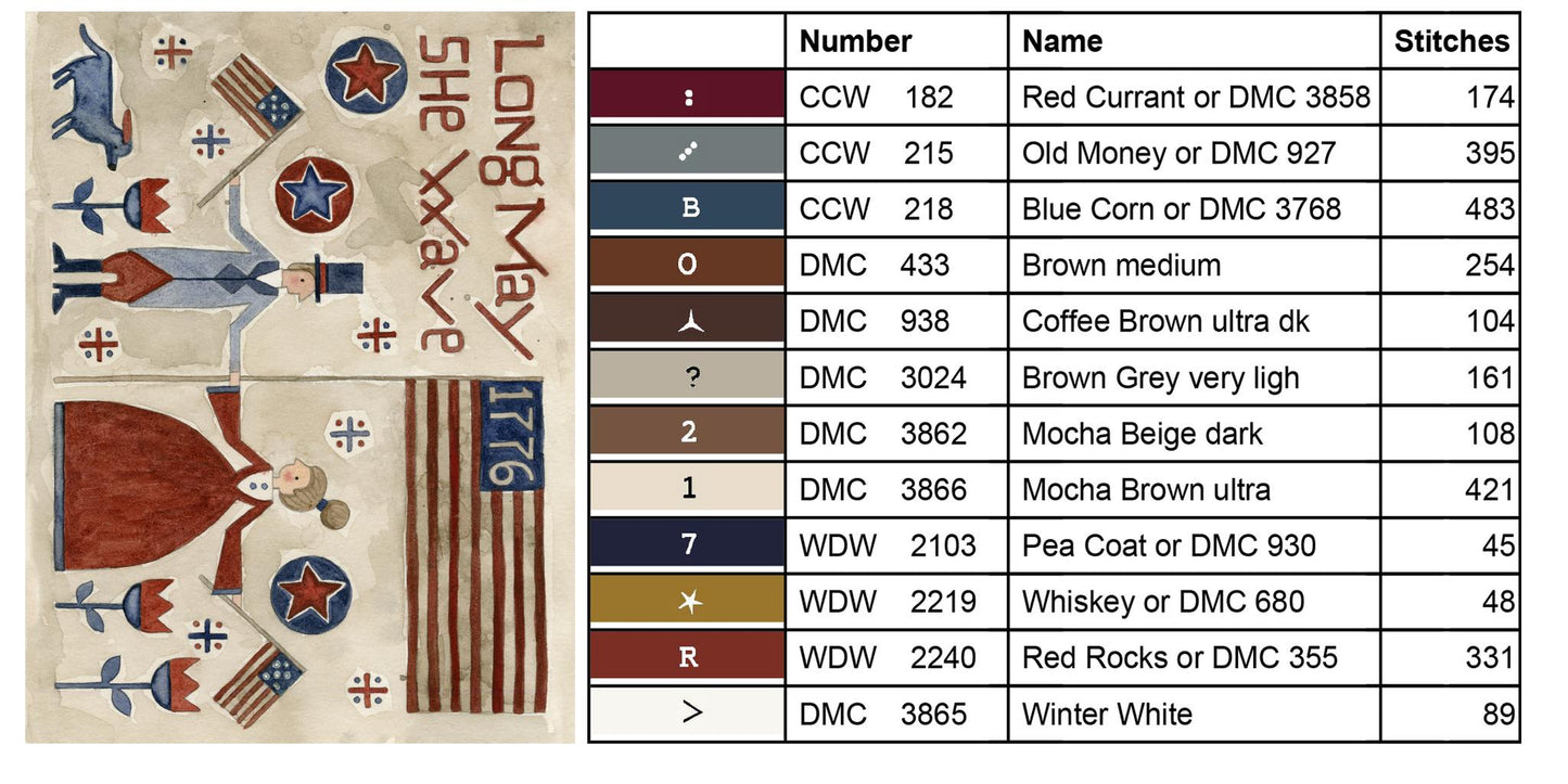 We are Blessed - Cross Stitch Pattern by Teresa Kogut PREORDER